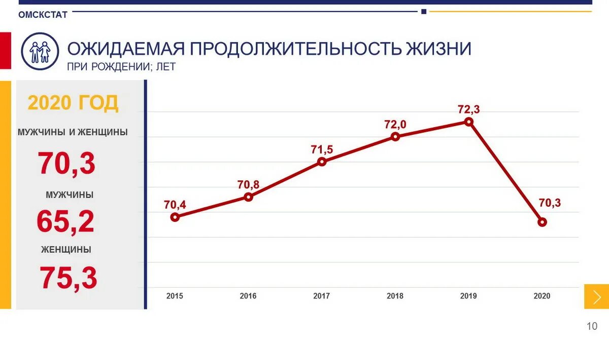 Ожидаемая Продолжительность жизни. Ожидаемая Продолжительность жизни 2020. Средняя ожидаемая Продолжительность жизни. Ожидаемая Продолжительность жизни при рождении. Средняя продолжительность жизни мужчин в россии 2024