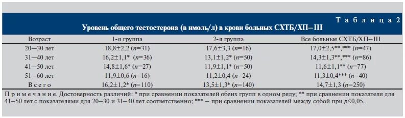 Нормы тестерон у мужчин. Тестостерон НГ/мл в нмоль/л. Витамин д нмоль/л перевести в НГ/мл. НГ/мл перевести в нмоль/л тестостерон. Норма тестостерона нмоль.