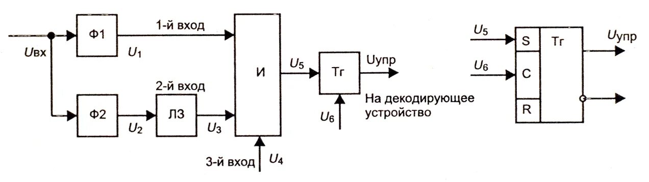 Схема декодирующего устройства. Функциональная схема декодирующего устройства системы секам. кодирующие и декодирующие устройства структурная схема. упрощенная функциональная схема декодирующего устройства ntsc.