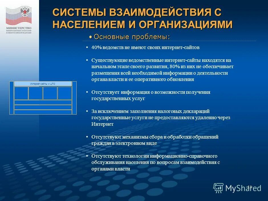 Информация об использовании информационных систем. Информационные технологии. Информационная система (ис). Геоинформационные системы. Информационные системы по характеру информации делятся на.