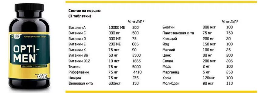 Какие витамины пить для мышц. Optimum nutrition opti-men состав. optimum nutrition витамины для мужчин состав. состав опти мен для мужчин. opti-men от optimum nutrition состав.