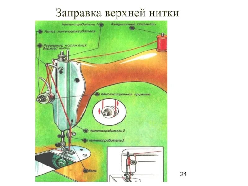 Как заправить верхнюю нить в швейную машинку. Как заправить верхнюю нить в швейную машинку