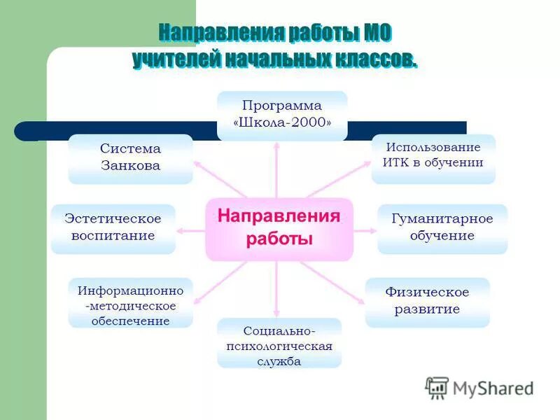 Программа школы 2 2. Программа школы 2 2
