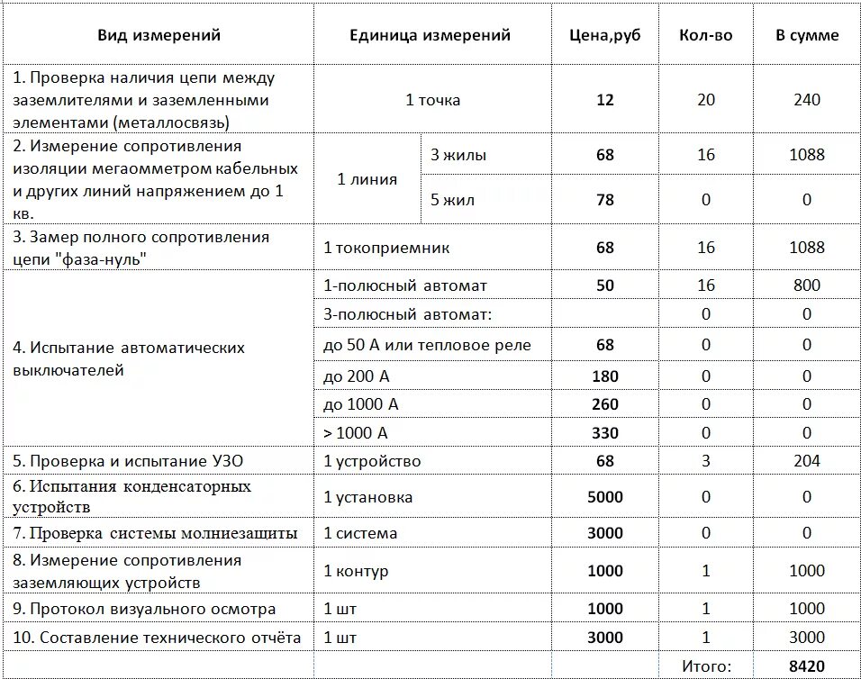 Срок службы проводки. Проверка сопротивления контура заземления периодичность. Периодичность испытания контура заземления. Нормы контура заземление электрооборудования. Периодичность проверки контуров заземления зданий.