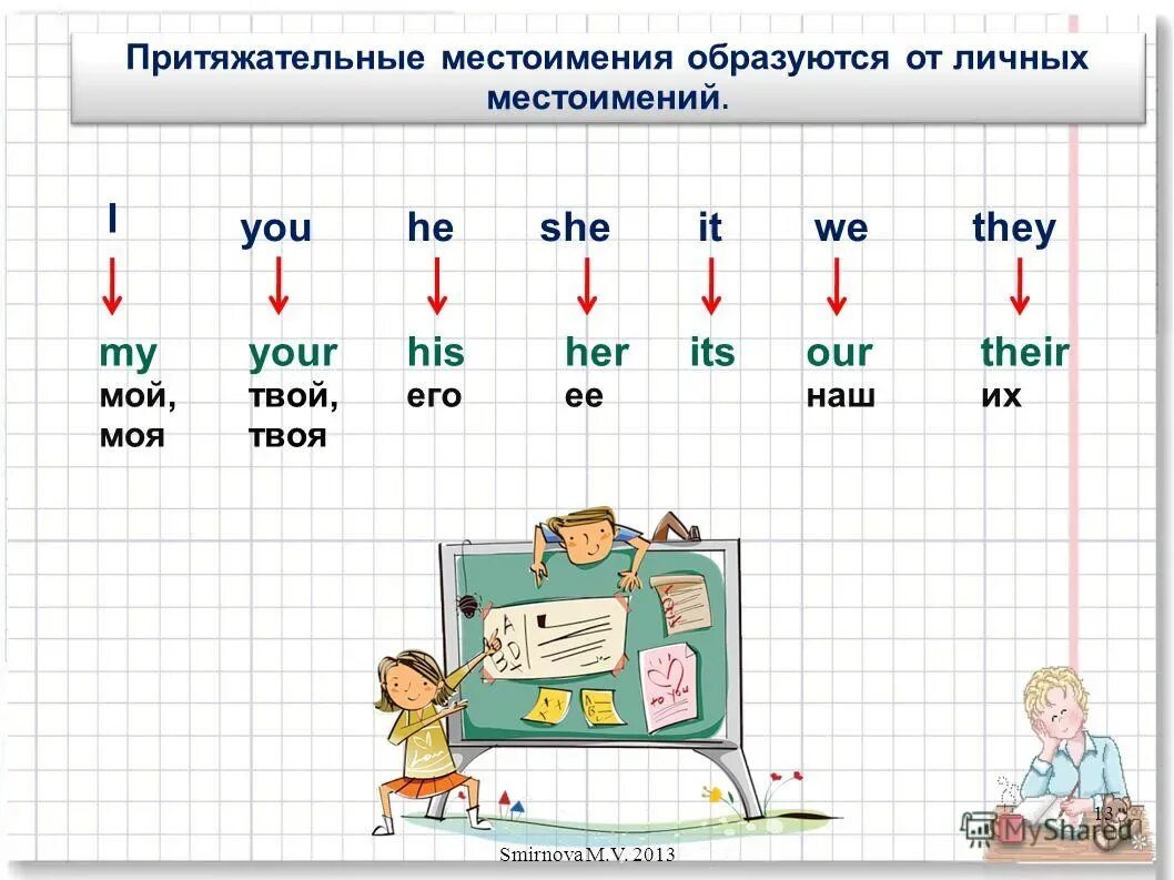 Какие есть уроки английского. Притяжательные местоимения в английском языке 2 класс. Личные местоимения и притяжательные местоимения в английском. Притяжательные местоимения образуются от личных местоимений. Притяжательные местоимения в английском языке 3 класс.