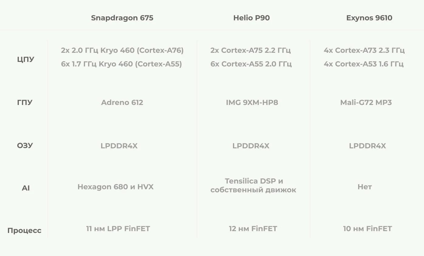 Snapdragon 680 vs Cortex-a73. Рейтинг процессоров смартфонов Snapdragon 625 vs Helio p35. Helio g99 vs Snapdragon 720g. Какой процессор лучше для смартфона Snapdragon или Helio. G99 сравнение с snapdragon