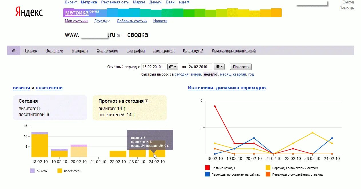 Метрика трафика. Метрика статистика.