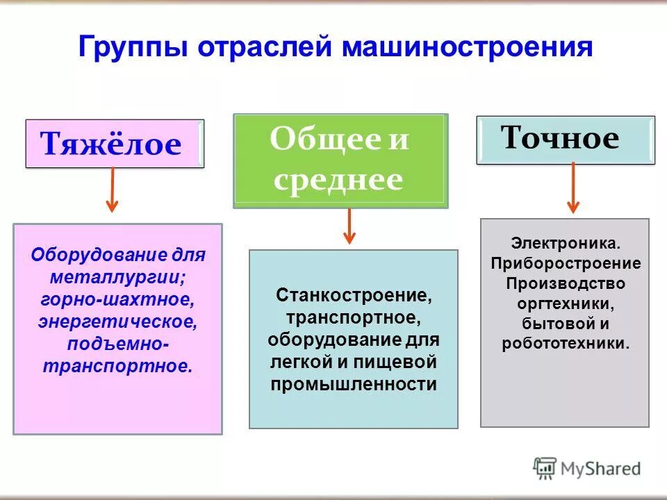 установите соответствия тяжелое станкостроение. установите соответствие отрасль машиностроения. судостроение факторы размещения. установите соответствия тяжелое станкостроение. факторы размещения предприятия отраслей машиностроения.