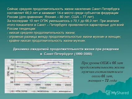 Средний срок жизни мужчин