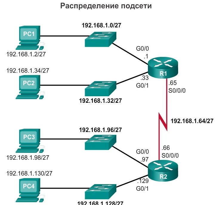 Топология сети ipv6. Как делить на подсети. Деление IP адресов на подсети. Схема IP адресации сети маршрутизаторов.