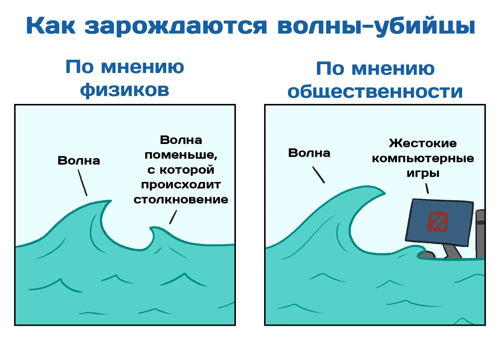 Роль волны. Роль волны. Популяционные волны это биологический фактор или социальный. Где использование электромагнитных волн. Волны убийцы.