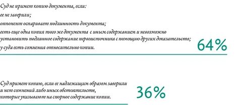 Копия принята