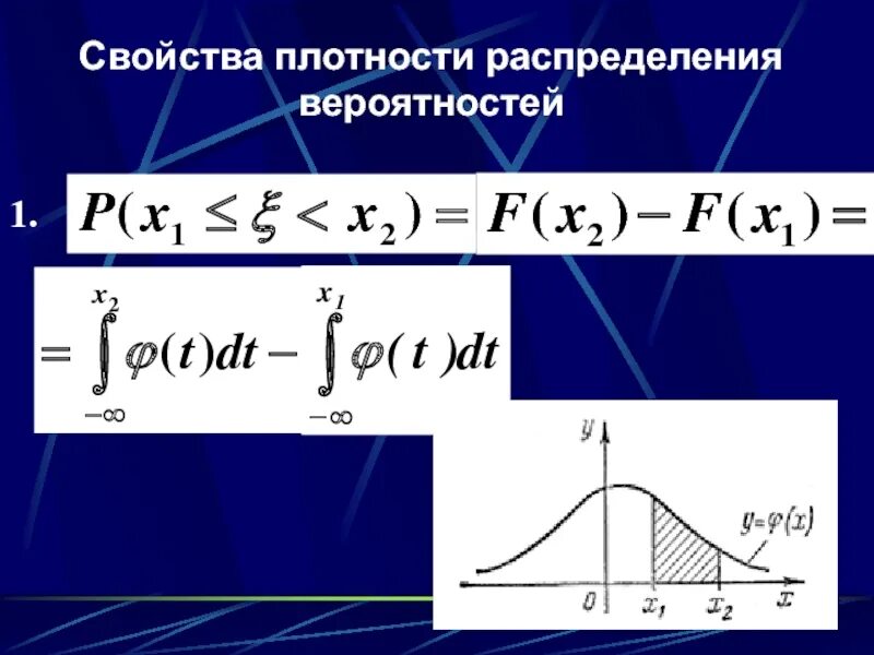 Плотность распределения вероятностей. Свойства плотности распределения. свойства плотности распределения вероятностей. свойства плотности вероятности. плотность распределения. свойства плотности распределения..