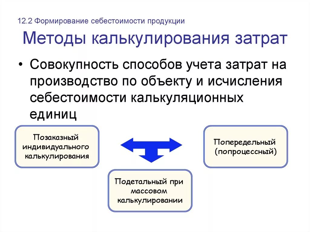 Методы учета и калькулирования себестоимости. Основные методы калькуляции продукции. Операционные и функциональные методы калькулирования себестоимости. Методика расчета себестоимости продукции. Производство и калькулирования себестоимости продукции