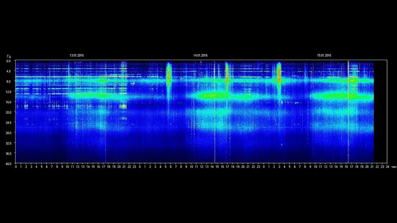 Резонансы Шумана 07.05.2020. Спектрограмма Шумана. Шумановские резонансы 2010 года. Спектрограмма резонансов Шумана.