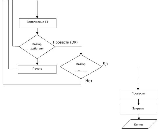 Блок схема работы предприятия Issue 1-4 :: Man and daily scheduling Artificial Societies