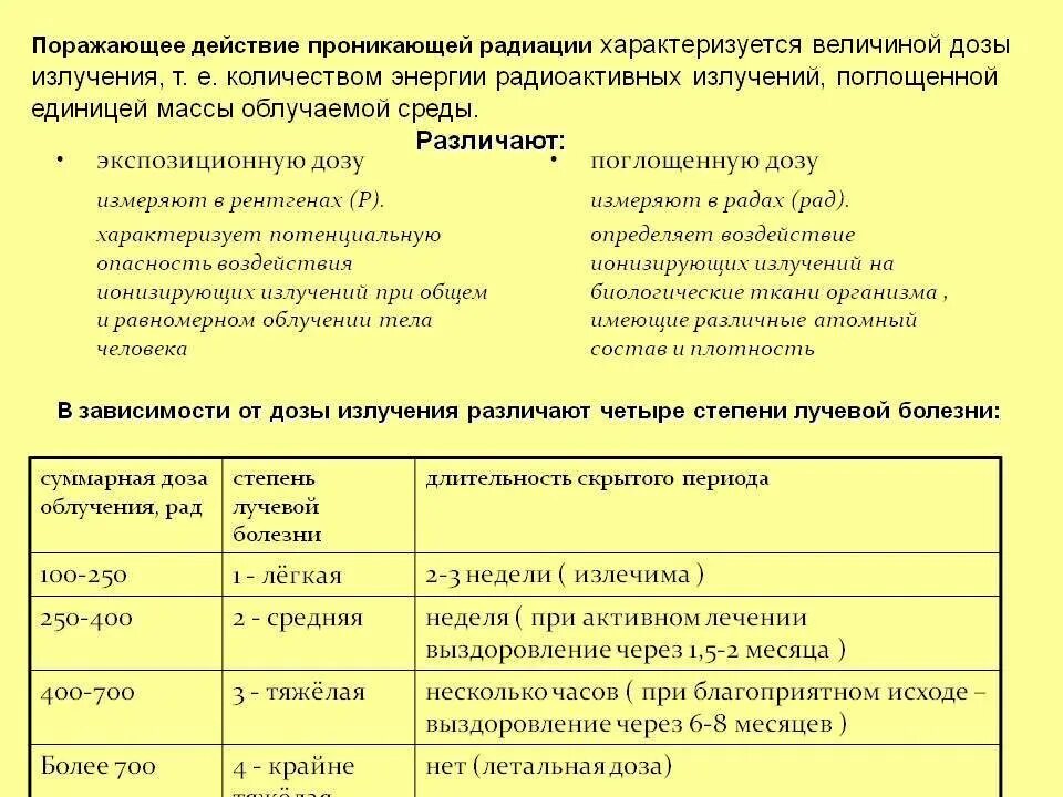Сколько раз делать рентген. Действие проникающей радиации. таблица доз ионизирующих излучений рентген. уровни доз радиации в рентгенах.