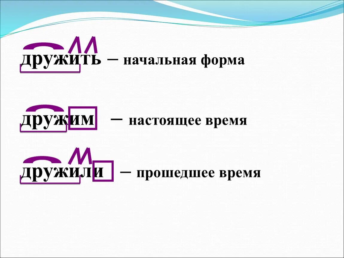 Глаголы неопределенной формы по составу. Разбор слова по составу глагол. Разбор глагола в неопределенной форме. Разбор по составу глаголов неопределенной формы. Разбор слова по составу 4 класс глаголы.