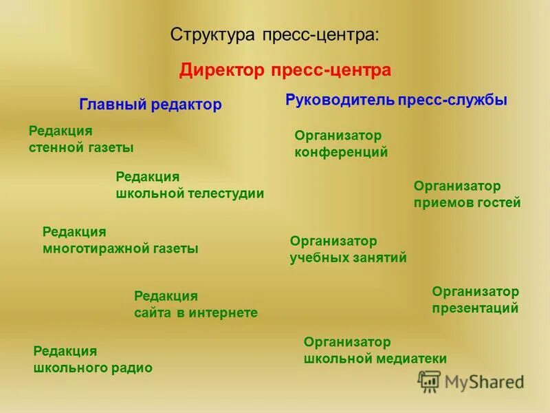 структура пресс-службы. организационная структура пресс-службы. структура пресс-службы президента рф.