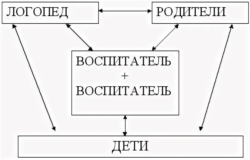 Преемственность в работе логопеда. Преемственность в работе логопеда
