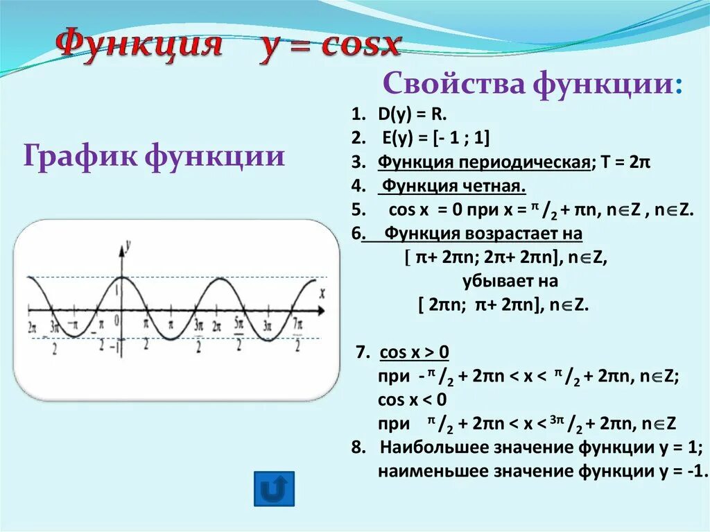 Функция 1 cosx график. Свойства функции у cosx и её график. Свойства Графика функции y cosx. Свойства функции y cosx. Функция y cos x график и свойства.