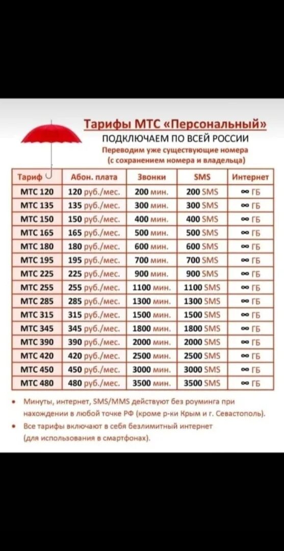 Тариф персональный описание тарифа. Тариф персональный мтс. как подключить тариф персональный на мтс. тариф персональный мтс подключить. тариф мтс персональный 120.