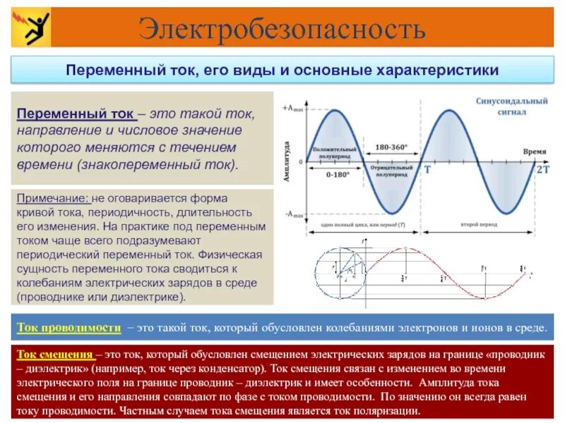 Переменный ток и его характеристики. Переменные токи характеристика. Синусоида переменного тока 220в. Основные характеристики переменного электрического тока. Какова стандартная частота тока