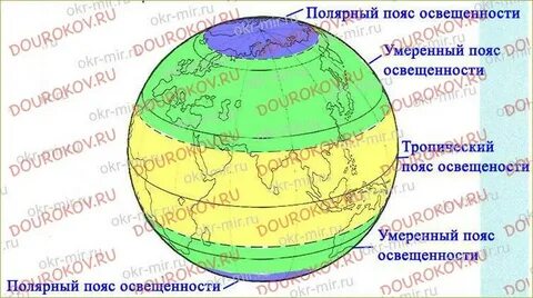 Подпиши названия поясов освещенности