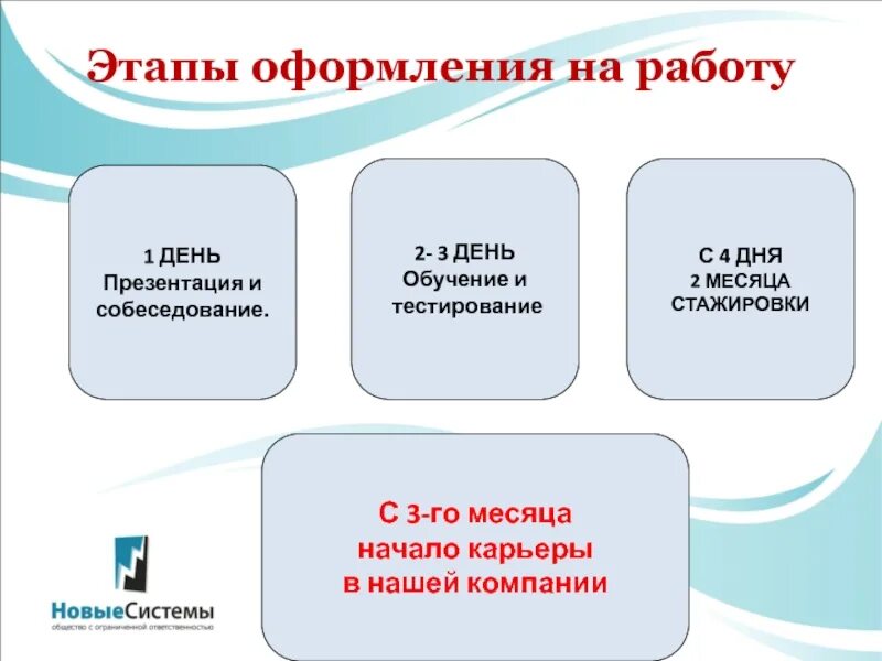 Оформление на работу. Порядок оформления на работу. Этапы работы оформление. Этапы оформления приема на работу. Оформление на работу этапы