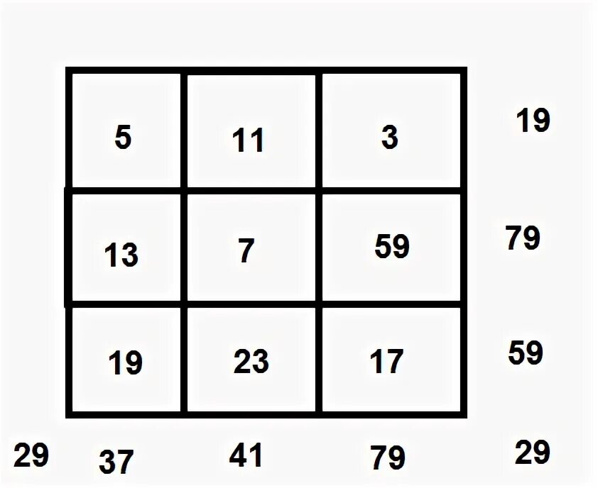 3 0 квадрат и 3 0 6. Магический квадрат 3x3. Магические квадраты 3 класс с ответами. Квадрат 3х3. Несложные магические квадраты.