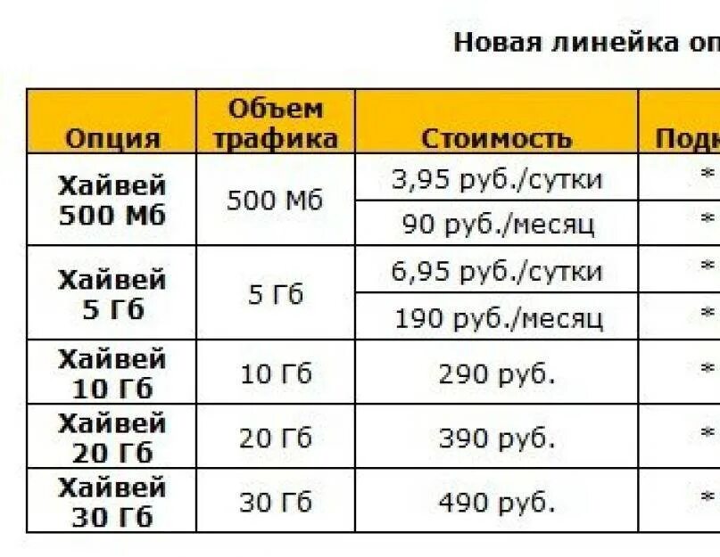 Как подключить безлимит на билайн. Подключить интернет билайн. безлимит билайн подключить. как подключить интернет на билайн. подключить безлимит интернет на билайн.