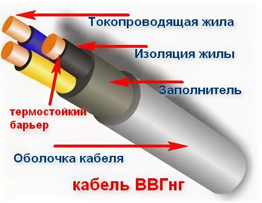 Кабель ввгнг ввгнг отличия. Кабель ВВГНГ А LS расшифровка маркировки. Кабель ВВГНГ расшифровка маркировки. ВВГНГ кабель расшифровка 5.2.5. ВВГНГ А FRLS расшифровка маркировки кабеля.