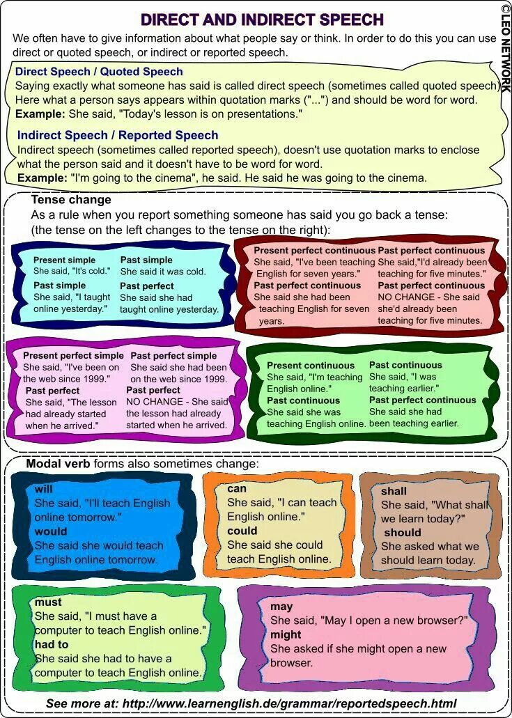 Reported speech she said. Direct indirect reported Speech. Direct Speech reported Speech. Reported indirect Speech. Reported Speech таблица.