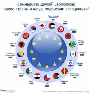 Составить список стран входящих в ес