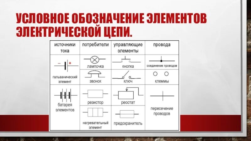 Название элементов цепи. Элементы электрической цепи. Электрическая цепь и ее составные части. Обозначение элементов цепи. Части электрической цепи 8 класс физика.