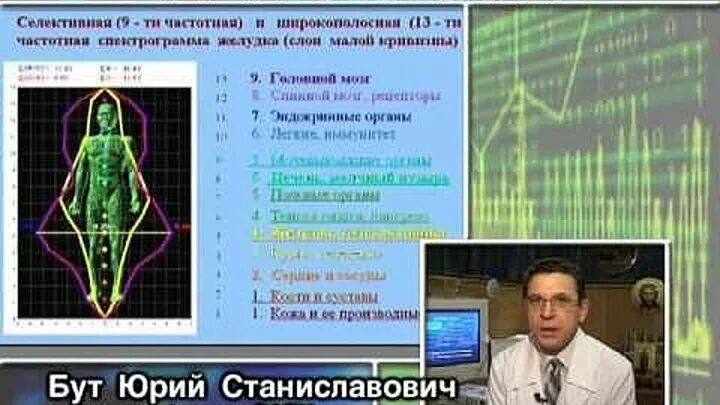 Имаго тест. Имаго диагностика. бут юрий станиславович. профессор бут юрий станиславович. бут юрий станиславович омск.
