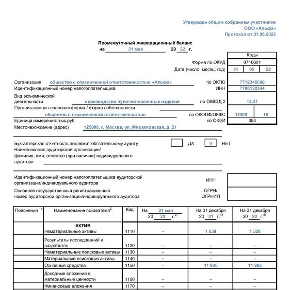 Нулевой ликвидационный. Образец промежуточного ликвидационного баланса 2023. Образец промежуточного ликвидационного баланса 2022. Ликвидационный баланс форма 2022. Форма бухгалтерский баланс ликвидационный ООО.