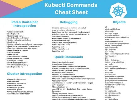 Cheat commands