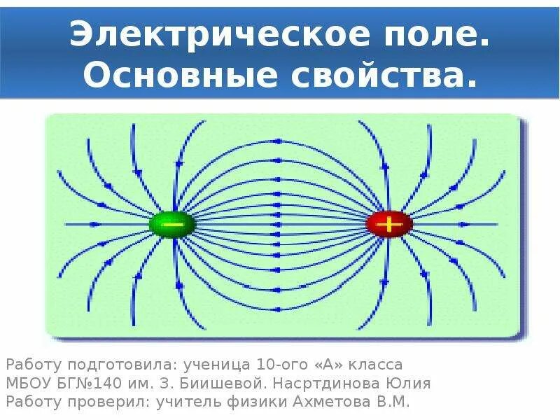 Изобразить линии напряженности и зарядов. Электрическое поле. Электрическое поле это электрическое поле. Характеристики силовых линий электростатического поля:. Энергия электрического поля.