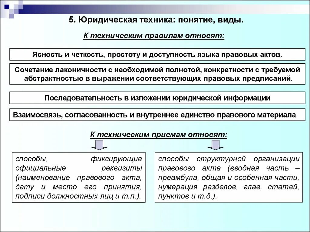 Понятие признаки виды правовых актов. Понятие юридической техники ТГП. Значение юридической техники. Примеры юридической техники. Структура и виды юридической техники..