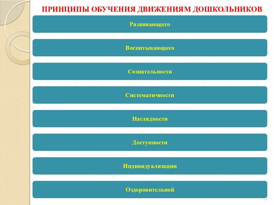 Теоретические основы воспитания дошкольников. Принципы обучения движениям дошкольников. принципы обучения детей дошкольного возраста. принципы воспитания дошкольников. принципы обучения и воспитания дошкольников.