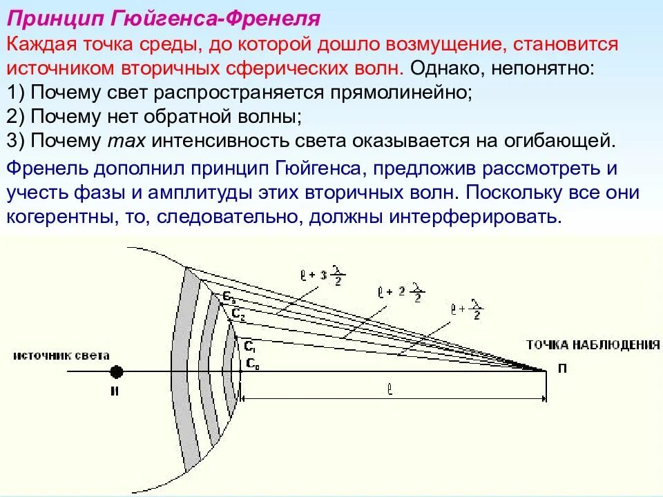 Точки окружение. Дифракция волн метод зон Френеля. Принцип Гюйгенса-Френеля схема. Принцип Гюйгенса Френеля зоны Френеля. Принцип Гюгенса Френеля.