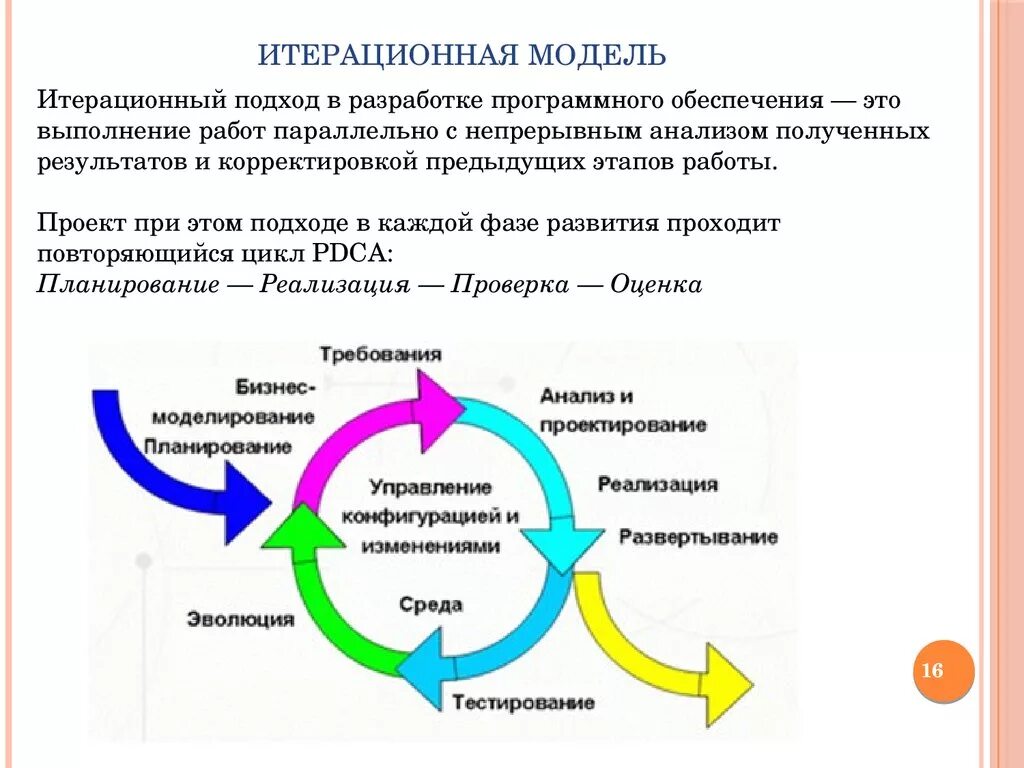 Модели управление жизненного цикла. Итеративная модель жизненного цикла проекта. Итеративная модель жизненного цикла программного обеспечения. Итерационная модель жизненного цикла пример. Этапы проектирования жизненного цикла программного обеспечения..