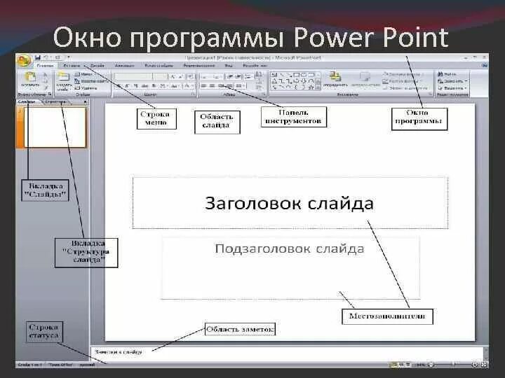 Структура окна повер поинт. Интерфейс программы MS POWERPOINT. Основные элементы окна повер поинт. Основные элементы окна программы повер поинт. Рисунки в пауэр поинт