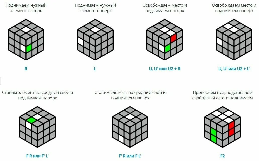 Алгоритмы рубика. Схема сборки кубика Рубика 3х3. Простая схема сборки кубика Рубика 3х3. Схема сбора кубика Рубика 3х3 для начинающих. Кубик рубик 3х3 схема.