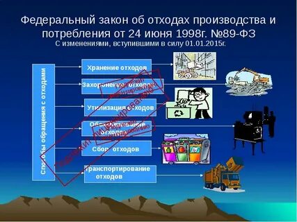 89 фз об отходах последняя редакция
