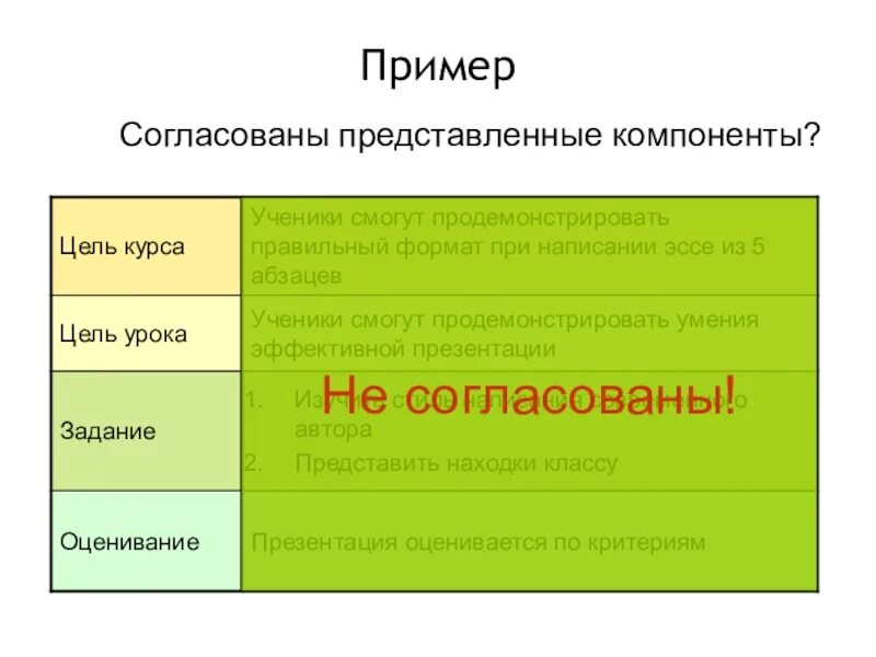 Согласованной или согласованой