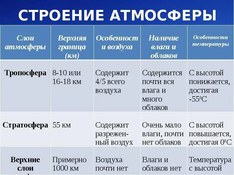 Граница верхнего слоя атмосферы