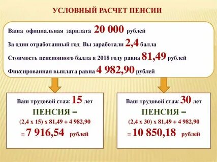 Расчет пенсии с 1 января 2024 года