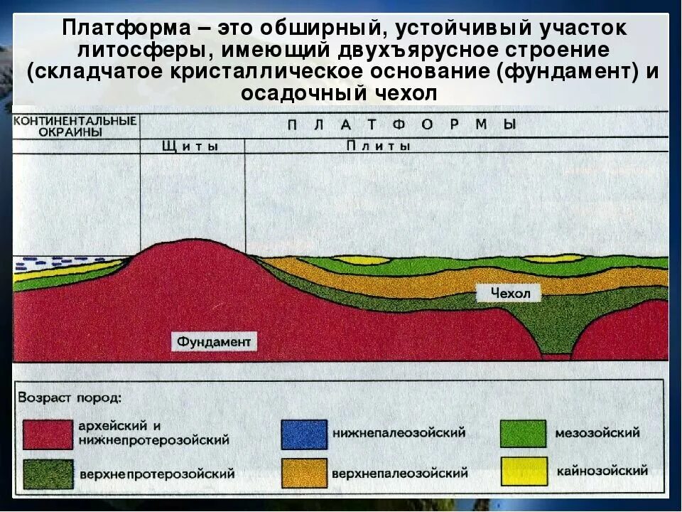 Древнейшие участки земной коры